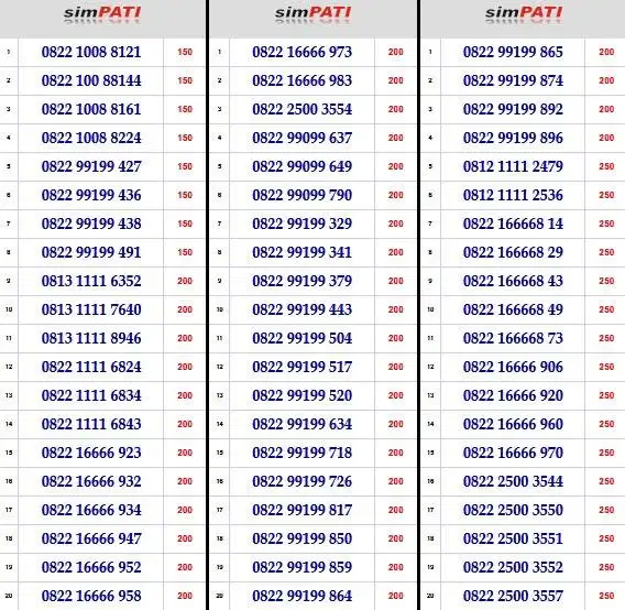 Nomor Cantik Telkomsel Simpati