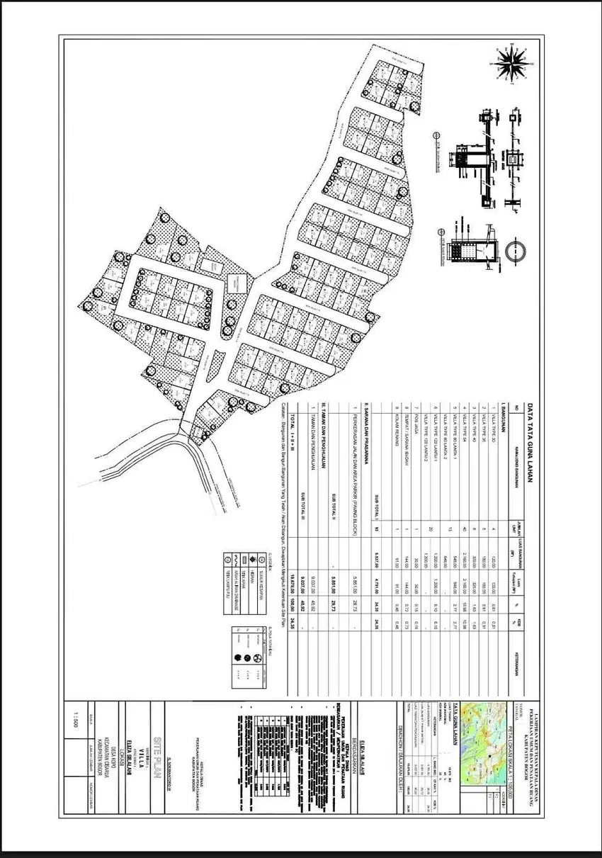 Kavling Villa 500m s/d 1000
