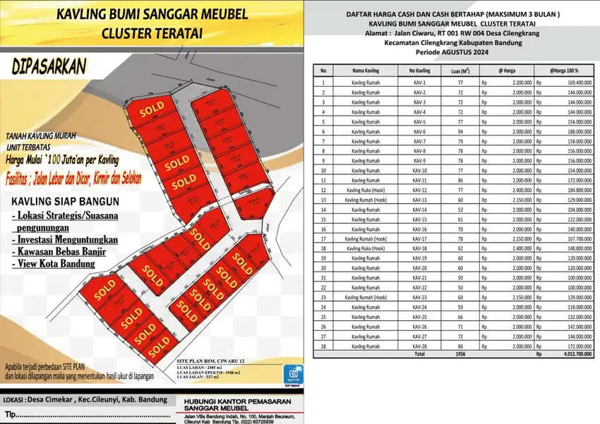 BELUM SETAHUN SUDAH HAMPIR PENUH, tanah kavling rekomendasi di batim