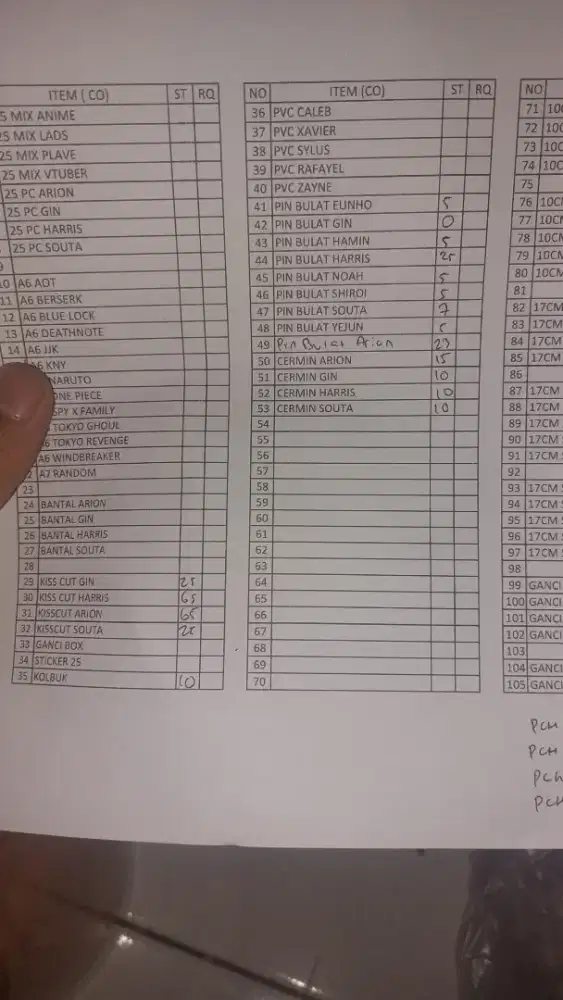 PEKERJAAN UNTUK PERCETAKAN RUMAHAN