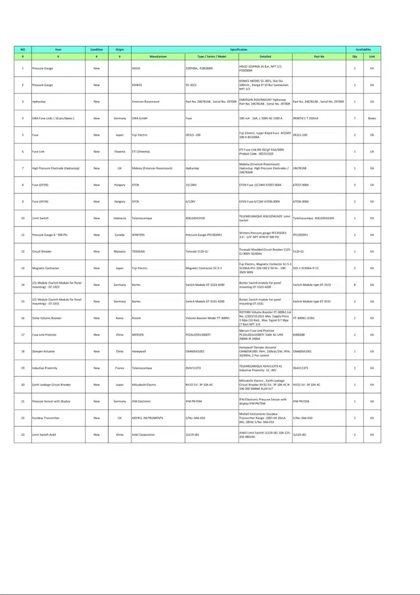 Jual Borongon Part Mechanical dan Electrical Instruments (ex Project)