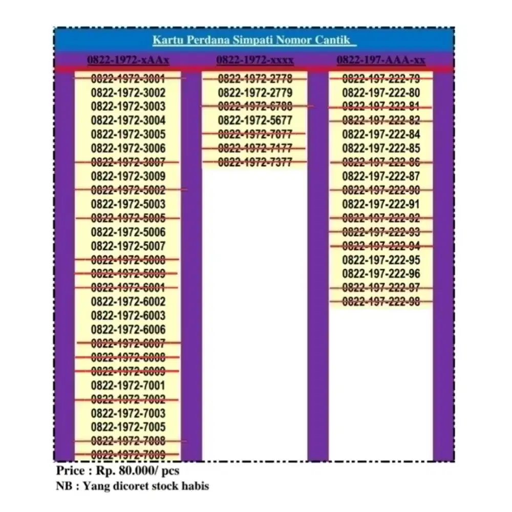 Kartu perdana telkomsel simpati nomor cantik pilihan
