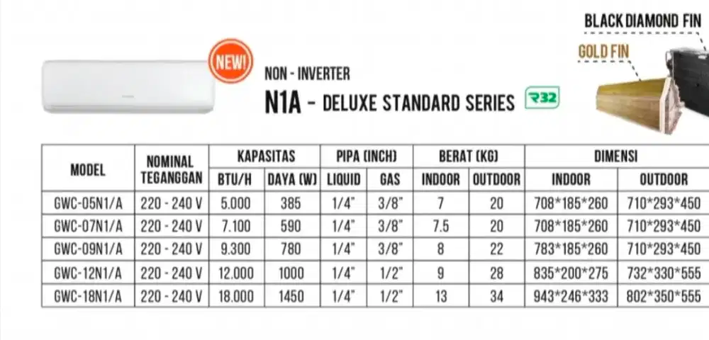 AC GREE 1 PK unit baru dan bergaransi 09moo5