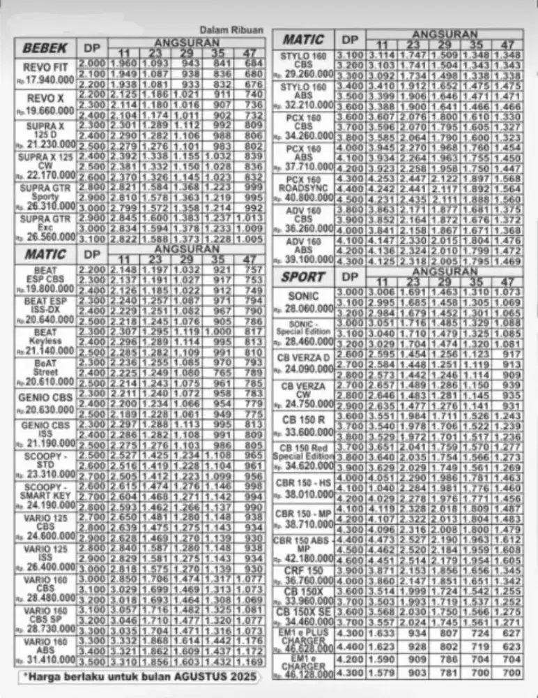 Honda Scoopy,Stylo,Pcx,Adv,CBR,CRF,Revo,Beat,Vario,Genio,Supra.