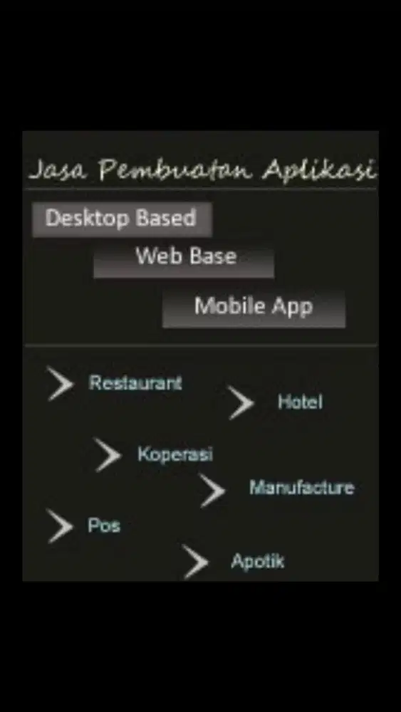 Program/Aplikasi Pos, Hotel, Apotik, Restoran, Toko dll.(tailor Made)