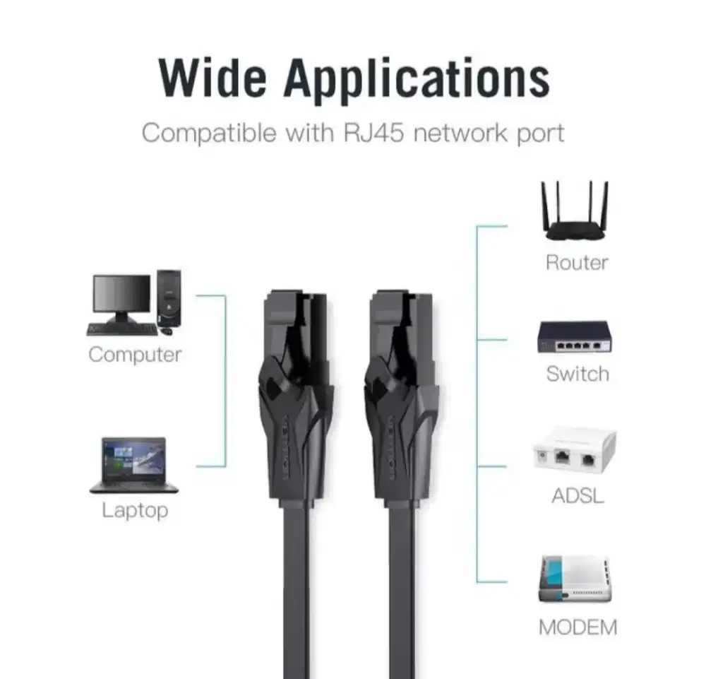Vention Kabel LAN Cat 6 Cat6 RJ45 Panjang 3m Ori