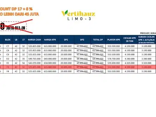 Di jual rumah dua lantai di limo bebas banjir