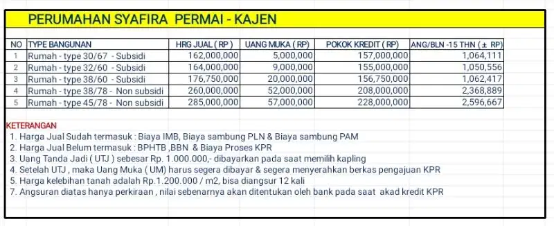 Dijual Rmh Subsidi type 30/60 , di Kajen, Strategis