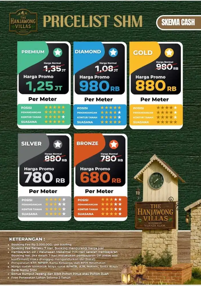 Tanah murah dekat Jabodetabek legalitas sertifikat shm