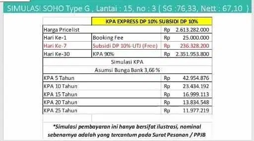 SOHO & APARTEMEN paling prestisius di CBD BSD City  Unit terbatas