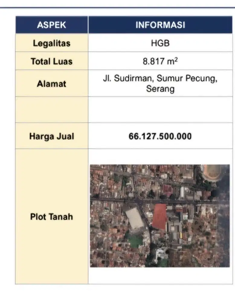 Dijual Kavling Jl. Jendral Sudirman Serang.Lokasi jalan utama.