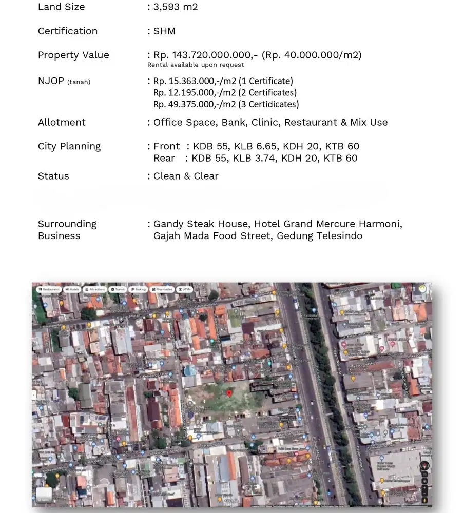 Dijual Tanah Strategis 3.593 m² di Gajah Mada Jakpus – Rp 40 Jt/m2