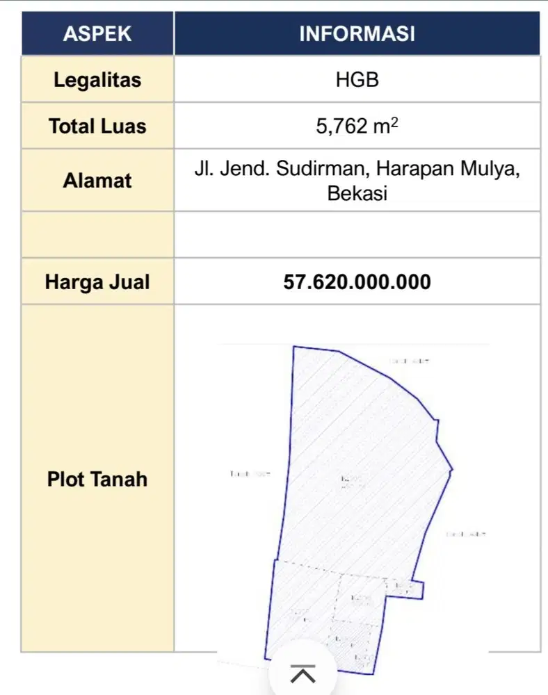 Dijual Kavling  Jl. Jendral Sudirman Bekasi. LOKASI Jalan Utama