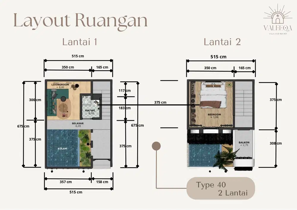 Investasi Villa Area Exit Tol Maguwoharjo Jogja: Jaminan Balik Modal