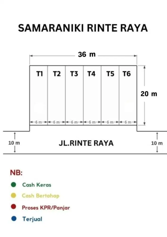 Investasi rumah komersil Medan