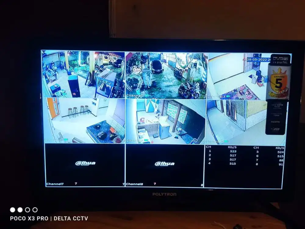 Dijual Cepat CCTV