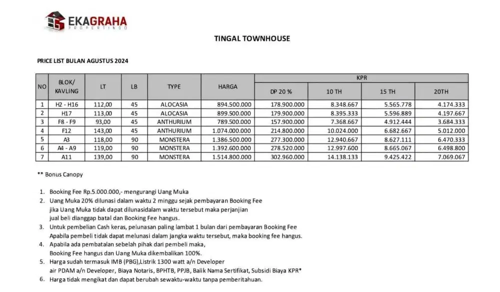 dijual rumah di sleman dekat kampus UII di jalan kaliurang km 12