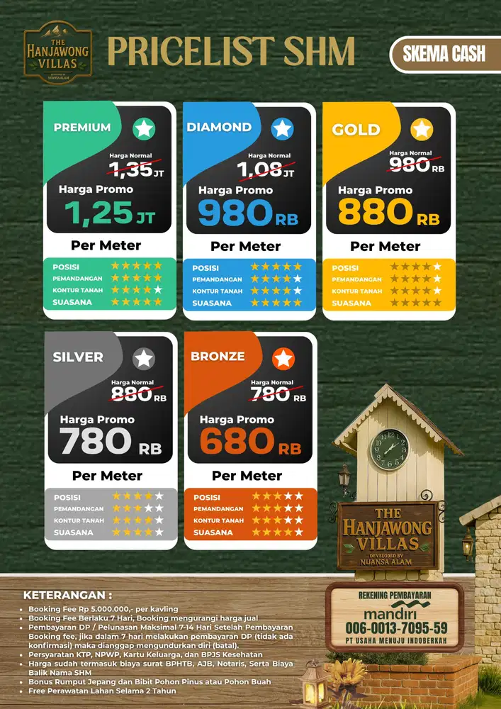 DIJUAL TANAH ESTETIK THE HANJAWONG VILLAS