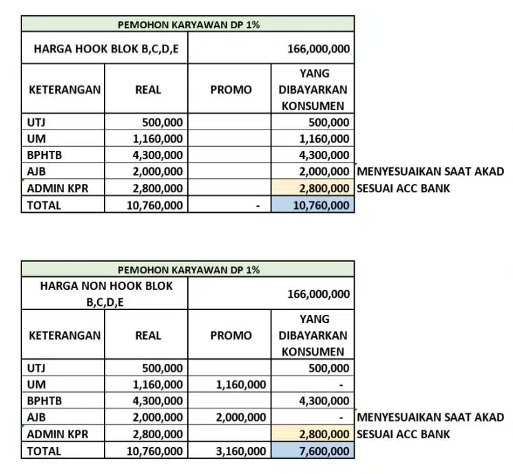 RUMAH SUBSIDI SEMARANG PURI DELTA ASRI NAWAPRAYA BAWEN