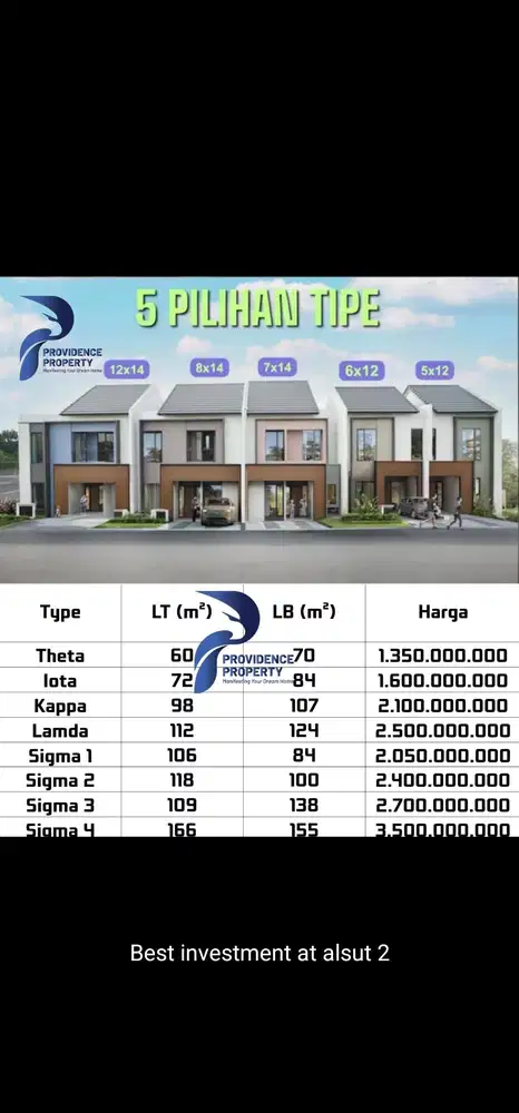 Cluster Vola Sutera Rasuna alam sutera Harga Mulai 1man kpr pst approv