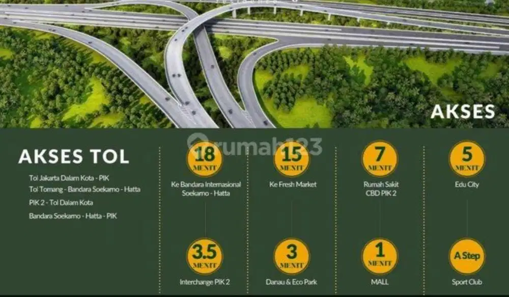 Dijual Rumah Pik 2 Cluster Permata Hijau Type 10x20