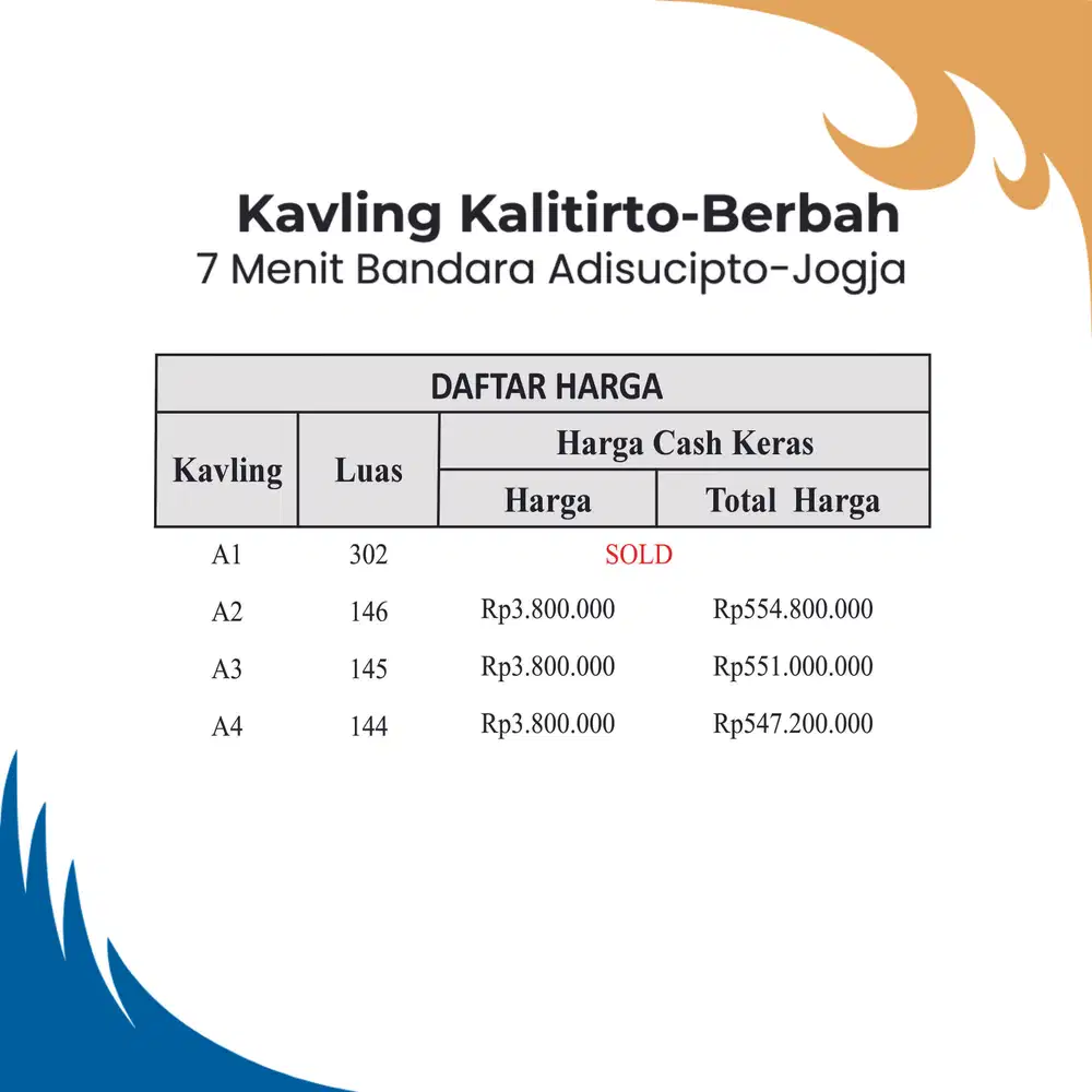 Tanah Siap Bangun Untuk Ruko dan Kos-Kos an