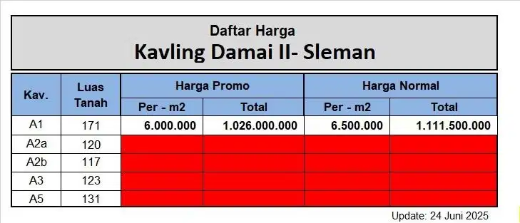1KM dari Jl. Gito Gati; Kavling Damai Siap Untuk Bangun Homestay