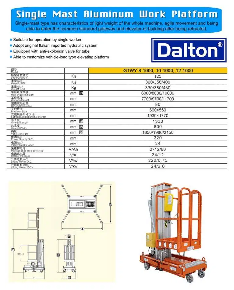 Aerial Work Platform – Solusi Aman Jangkau Ketinggian
