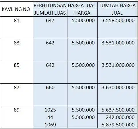 DI JUAL 5 Kavling Perumahan Hadap Golf View Sukajadi