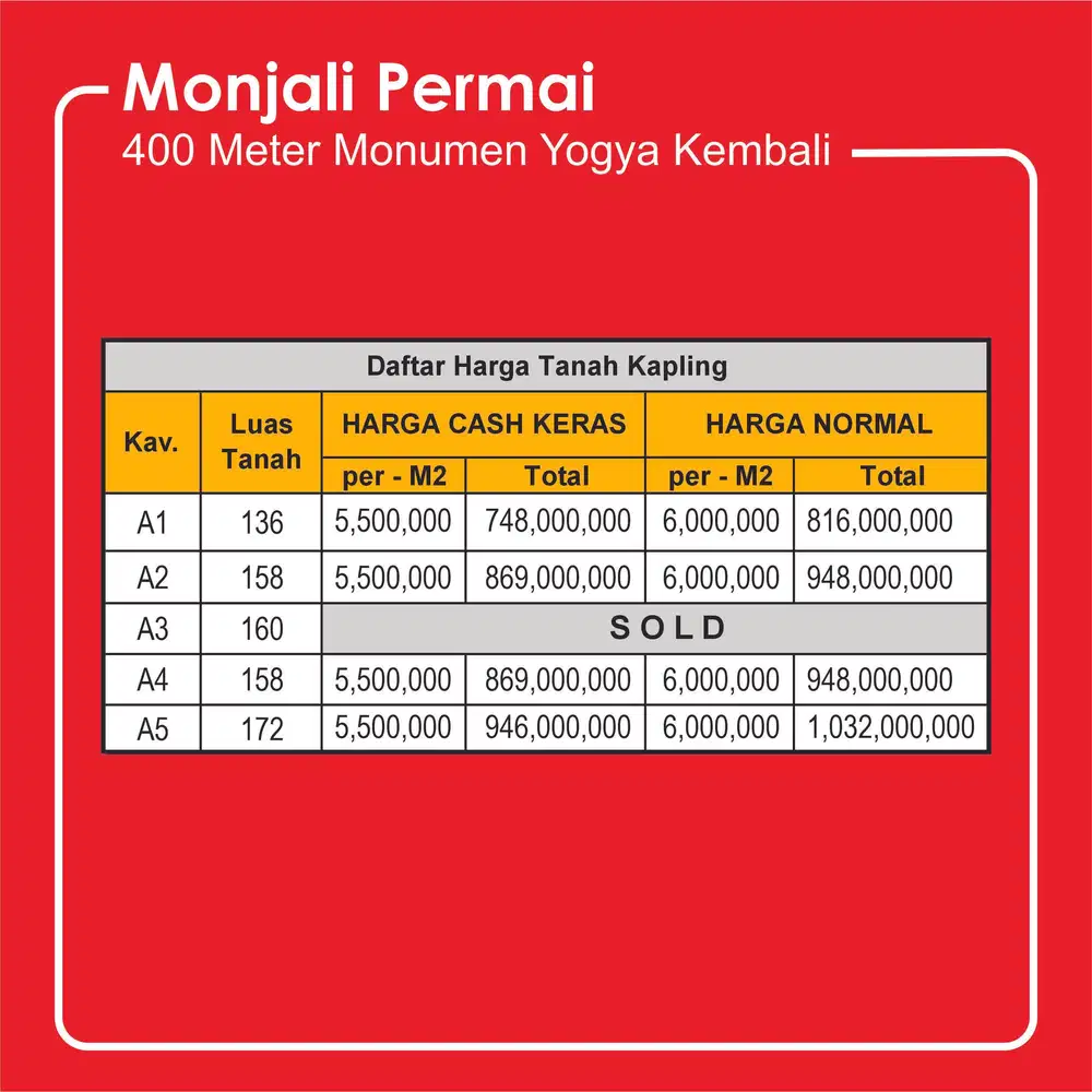 Monjali Permai; Akses Jalan Papasan 2 Mobil; Dekat Dengan Jalan Besar