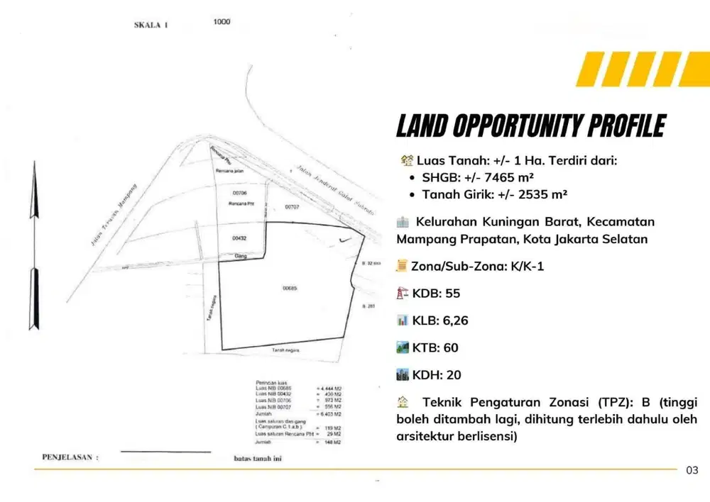 Dijual Lahan Premium – Gatot Subroto, Jakarta Selatan