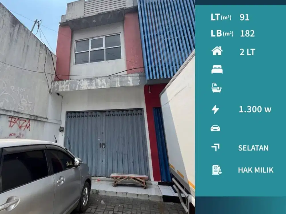 Dijual Ruko Nol Jalan Sawojajar Malang Kawasan Bisnis