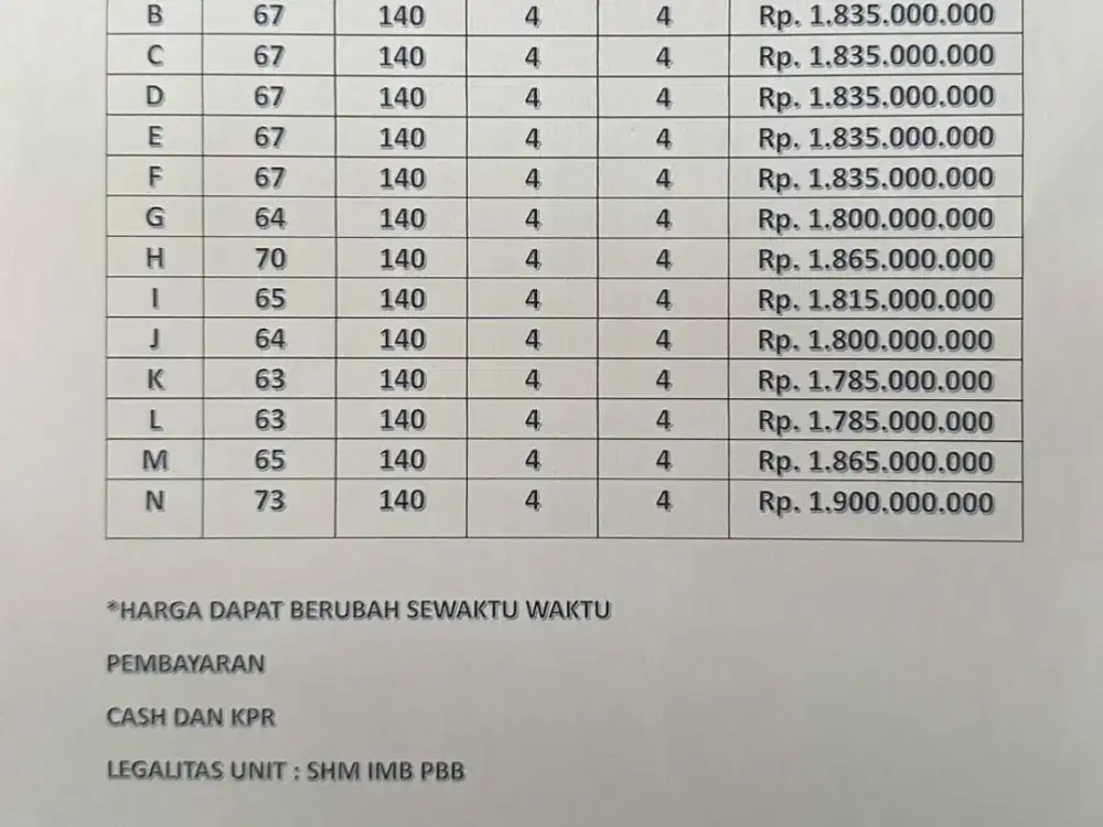 Ready rumah cluster 14 unit di jln Kahfi 1 Jagakarsa ci ganjur