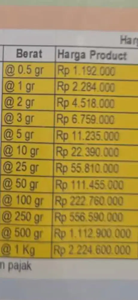 DIBELI HARGA TINGGI EMAS ANTAM LOKASI MEDAN