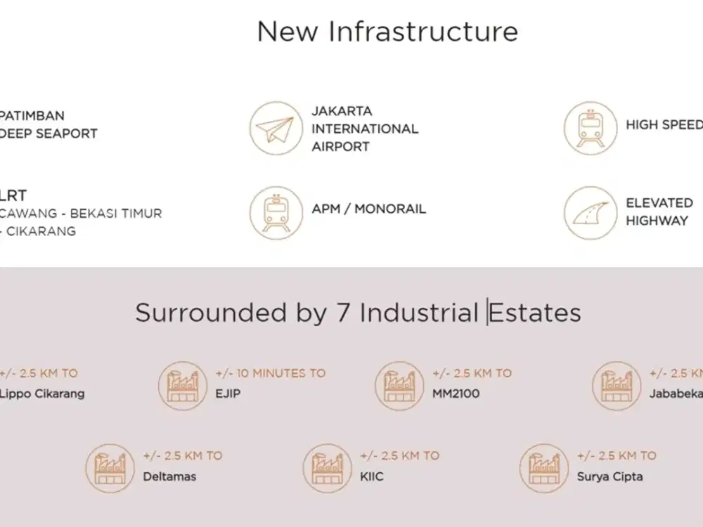 Jual Apartemen Orange County Bekasi Studio Furnished A77226