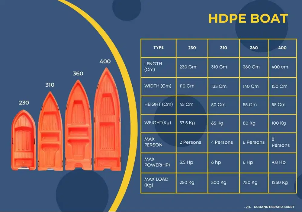 perahu politilen made in china