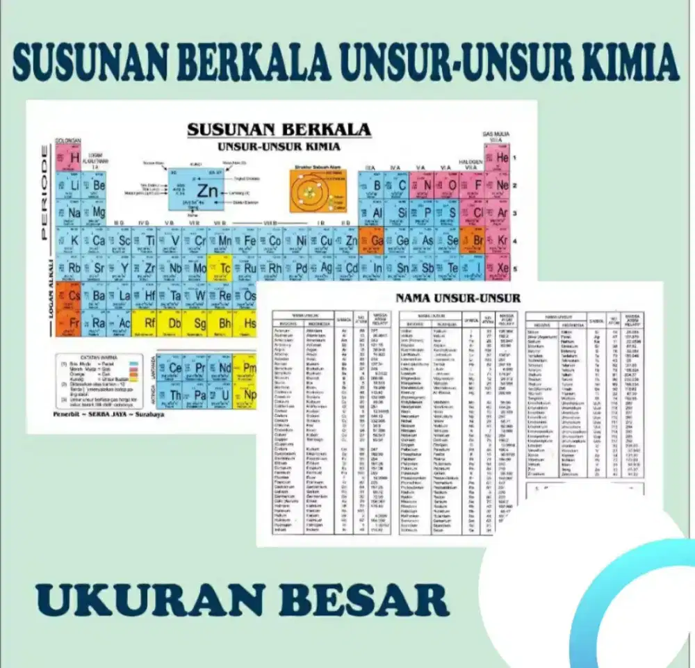 Susunan Berkala Unsur Unsur Kimia 
Tabel Periodik Ukuran Besar Kimia