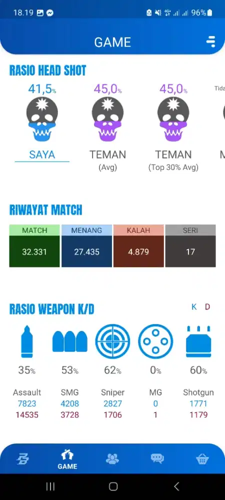 Point Blank Zeppto B1 Data Lengkap