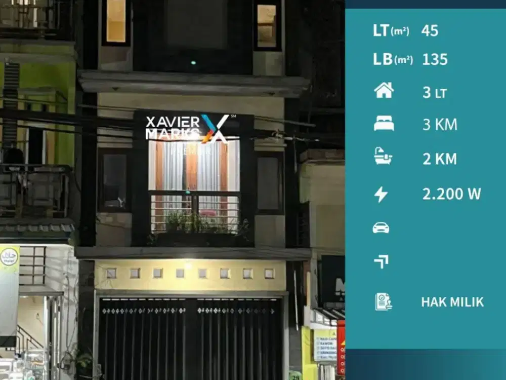 Dijual Cepat Ruko Ngaglik Strategis Dekat Alun Alun Kota Batu