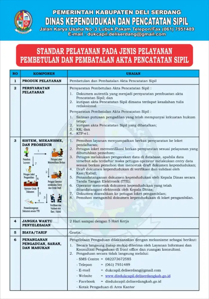 Biro jasa dokumen Jayakarta