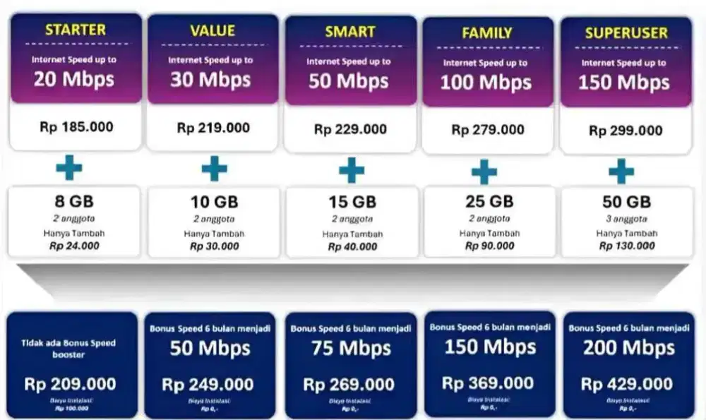 Promo Wifi Internet JaBoDeTaBek