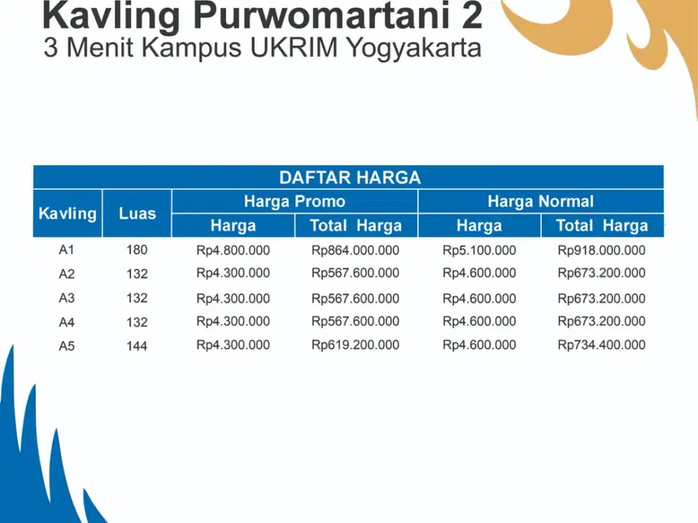Tanah Purwomartani 3Menit dari Kampus UKRIM Jogja