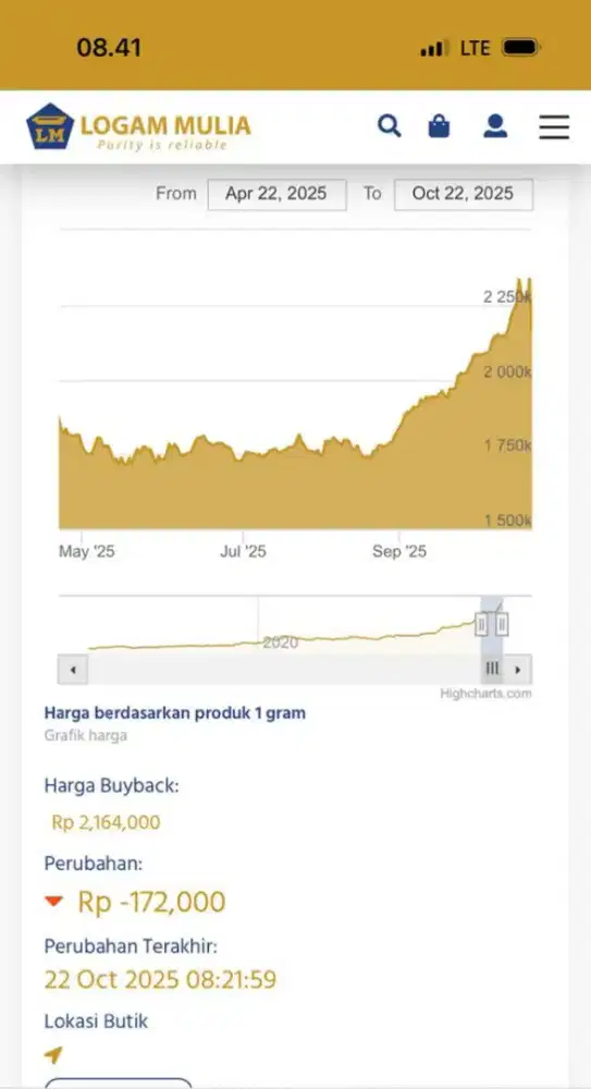BUYBACK BELI EMAS ANTAM