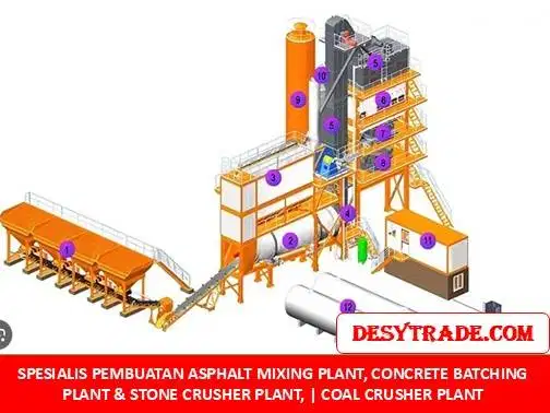 Fabrikasi Asphalt Mixing Plant Kualitas Terpercaya MURAH
