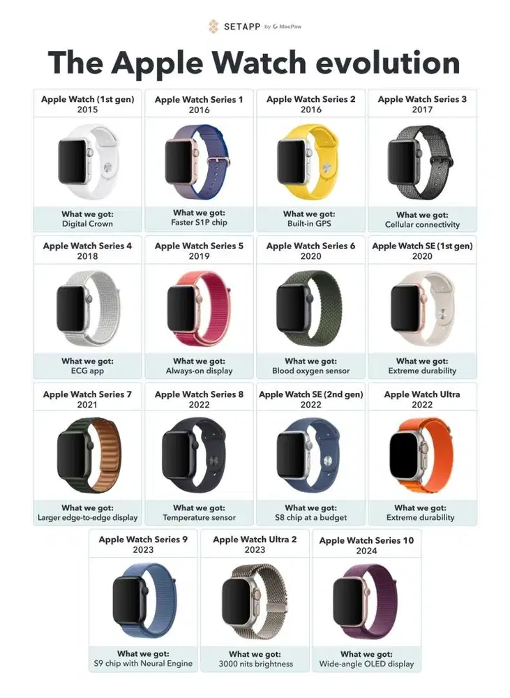 Dibeli semua jenis Apple watch semua series termasuk ultra harga ok