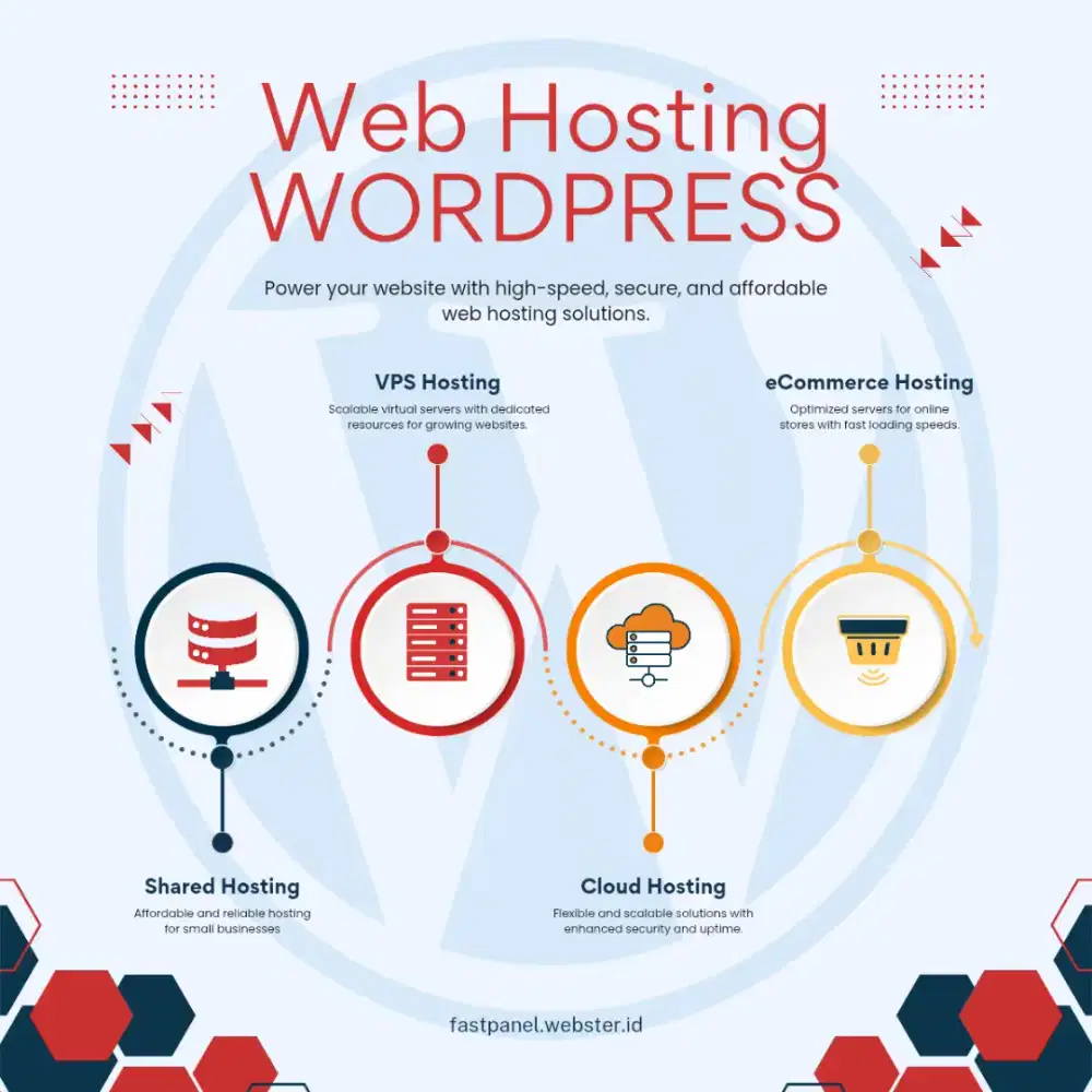 Web Hosting Wordpress FASTPANEL CyberPanel Bisa Bulanan / Tahunan