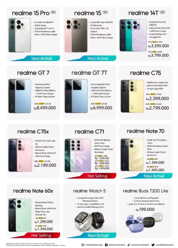 JUAL BELI HP Second/ Bekas Minat Dm !!!