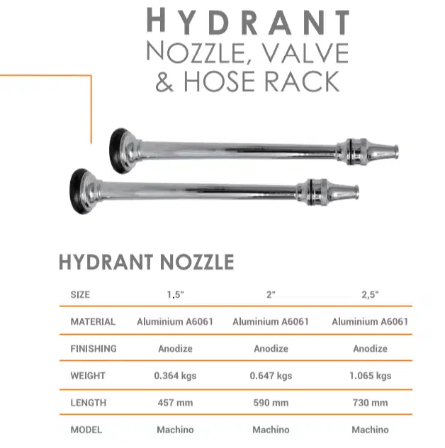 Nozzle Hydrant Merk GuardALL Uk 2,5 Inchi | Ex-Proyek Harga Miring
