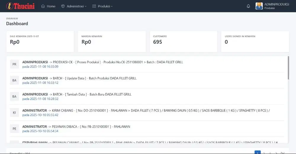 Software Inventori & Produksi basis online untuk Dapur MBG