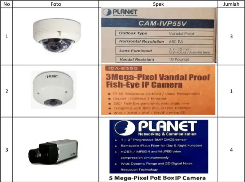 Paket CCTV  dan kelangkapannya